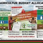 Agriculture Budget Allocation Kenya 2026