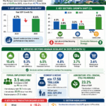 Kenya Economic Growth Slows to 4.6% in 2025 as Agriculture Takes a Hit from Poor Rains