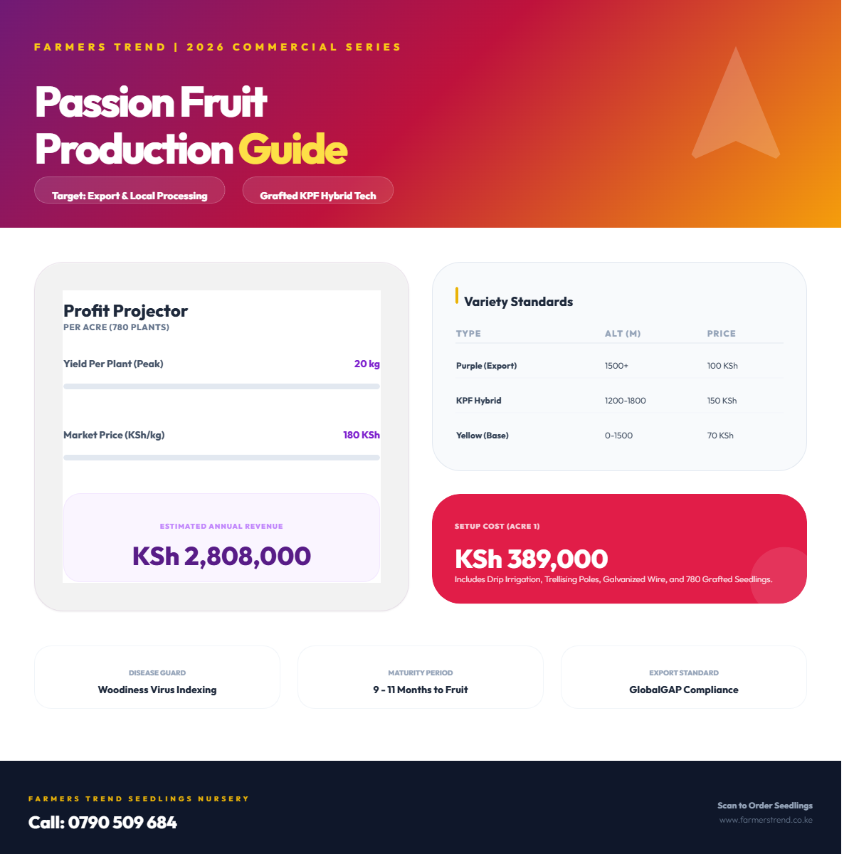 Passion Fruit Farming in Kenya: The 2026 Commercial Guide to High-Yield Export Production
